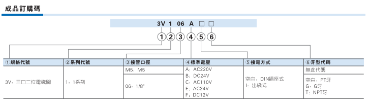 3V1系列（三口二位）