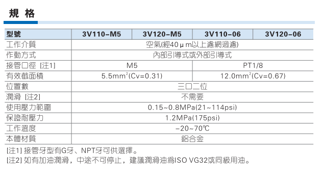 3V100系列 三口二位