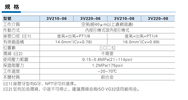 3V200系列 三口二位