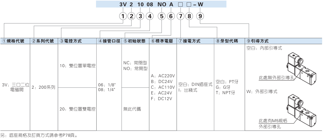 3V200系列 三口二位