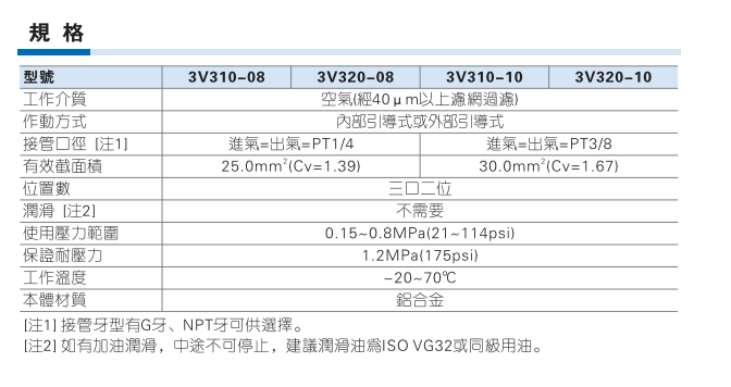 3V300系列 三口二位