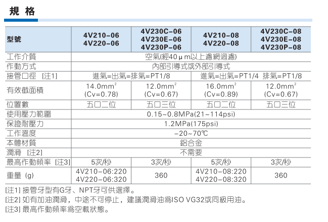 4V200系列 五口二位