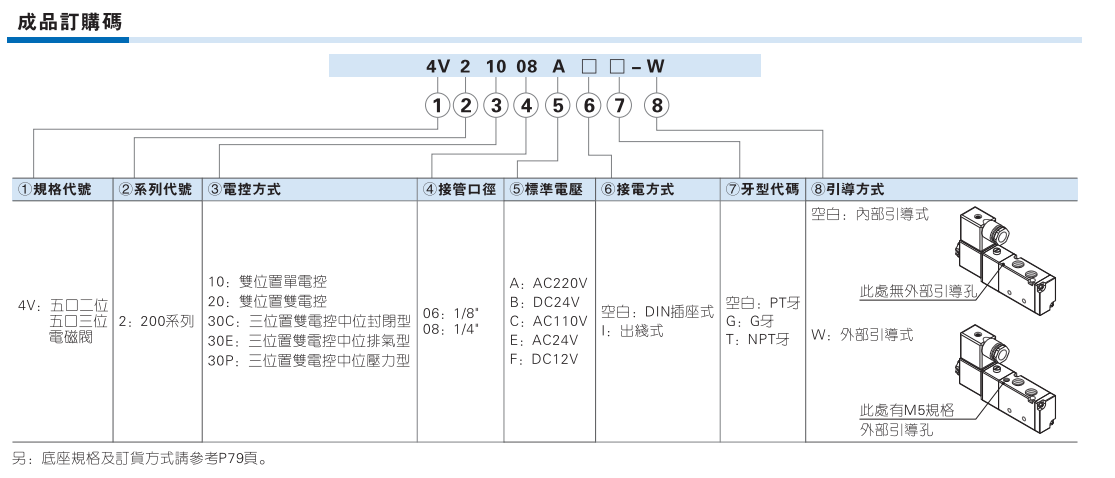 4V200系列 五口二位