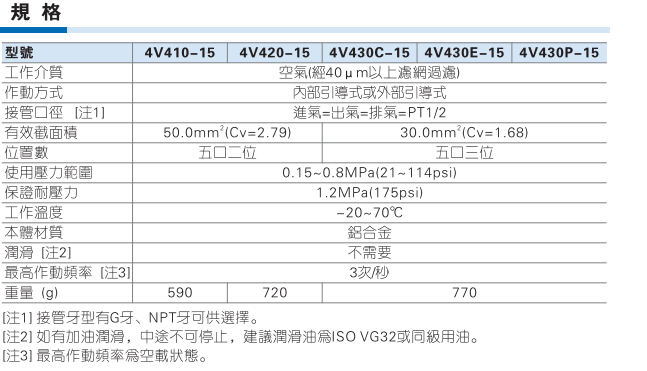 4V400系列 五口二位