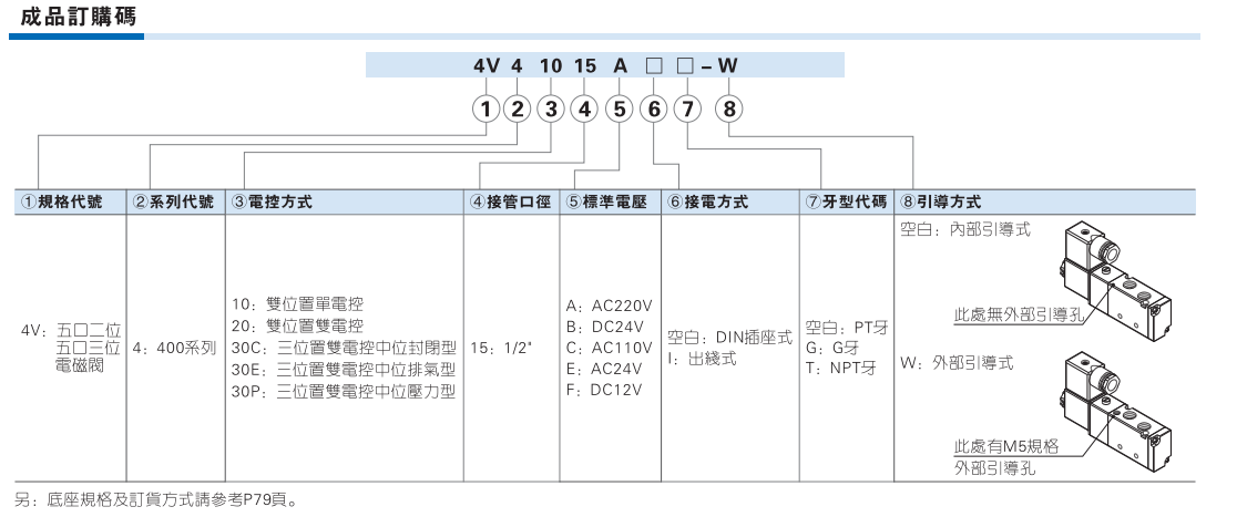 4V400系列 五口二位