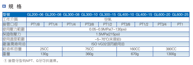 GL系列给油器