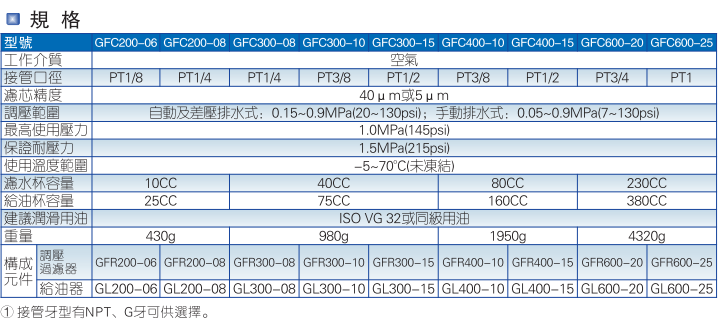 GC系列三联件