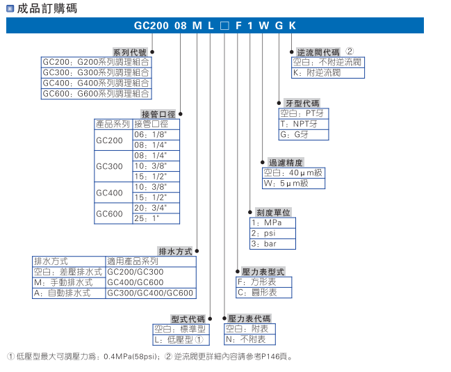 GC系列三联件