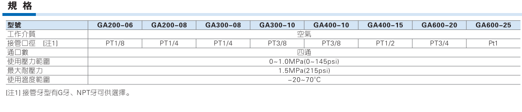 GA分气块