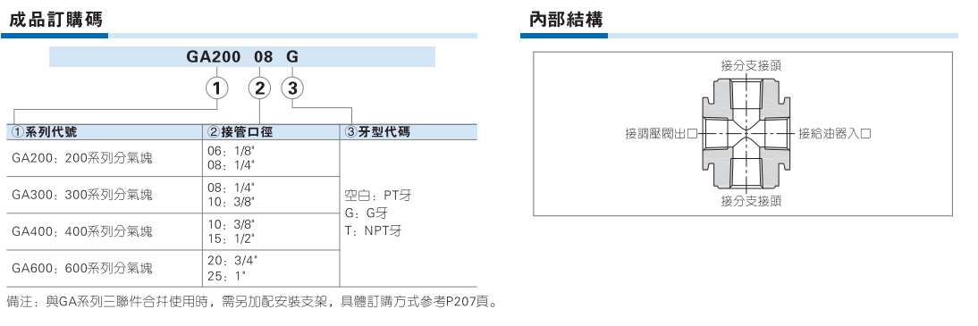 GA分气块