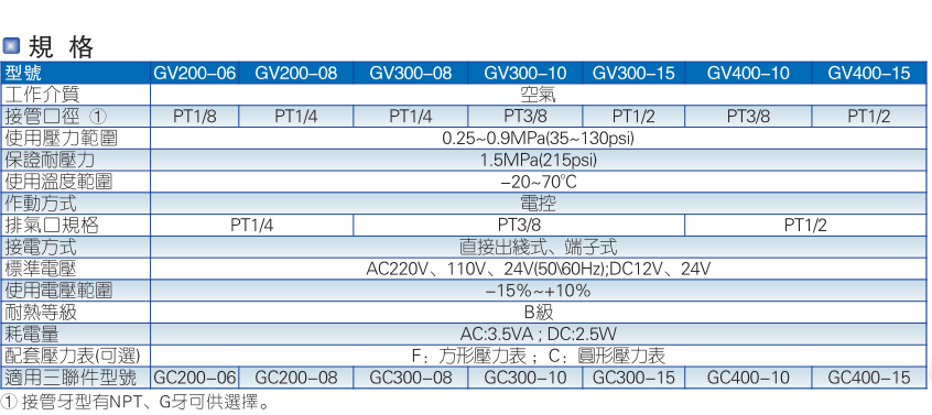 GV系列慢启阀