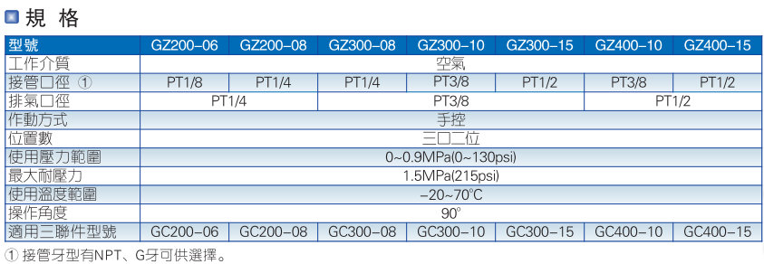 GZ系列截止阀