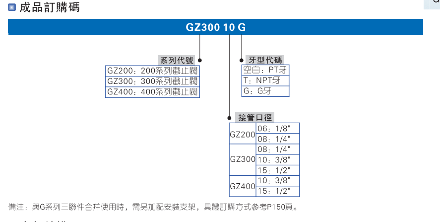 GZ系列截止阀