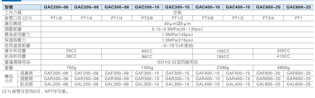 GAC系列三联件 