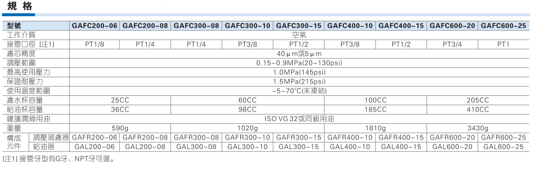 GAFC系列2联件