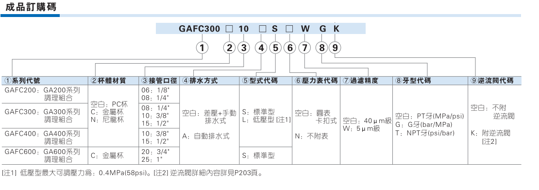 GAFC系列2联件