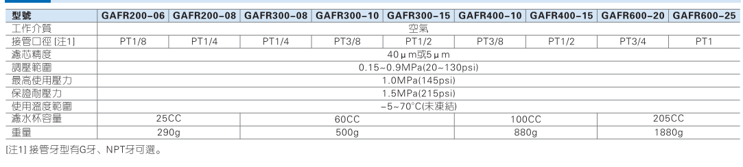 GAFR系列单联件