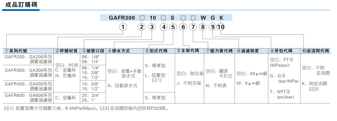 GAFR系列单联件