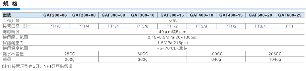 GAF系列过滤器