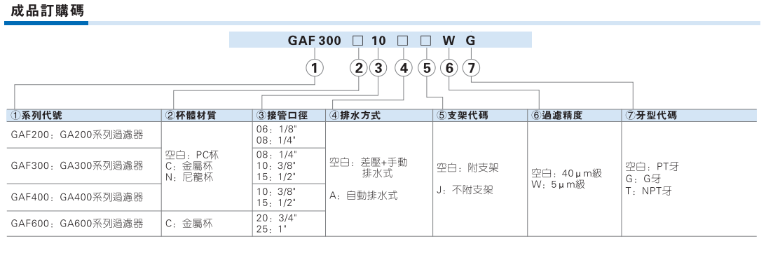 GAF系列过滤器