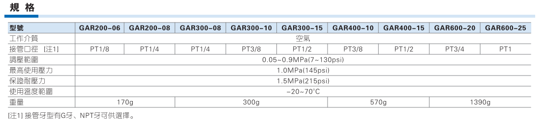 GAR系列调压阀