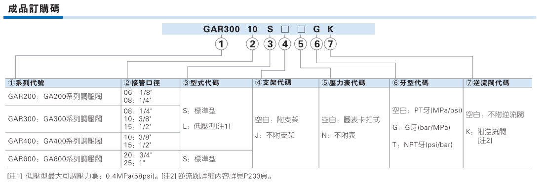 GAR系列调压阀