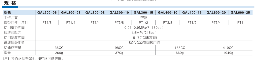 GAL系列给油器