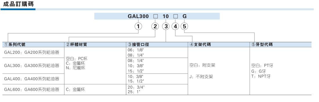 GAL系列给油器