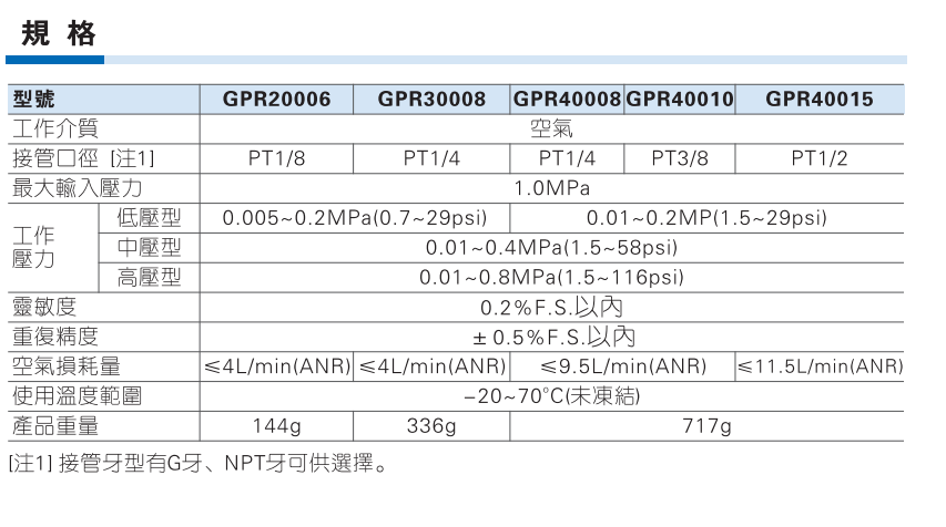 GPR系列精密调压阀