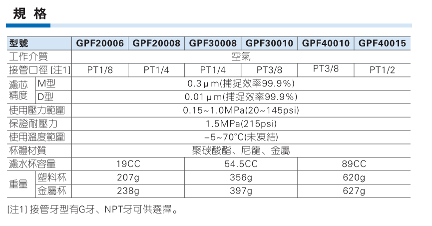 GPF系列精密油雾分离器