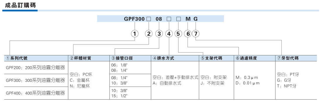 GPF系列精密油雾分离器