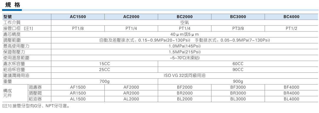 AC BC 气源处理三联件