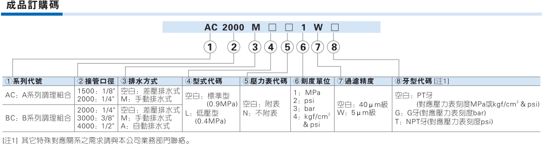 AC BC 气源处理三联件