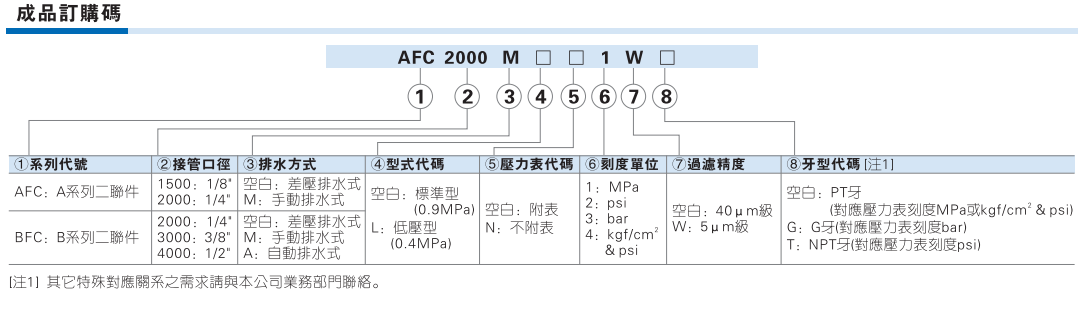 AFC BFC 系列气源处理二联件