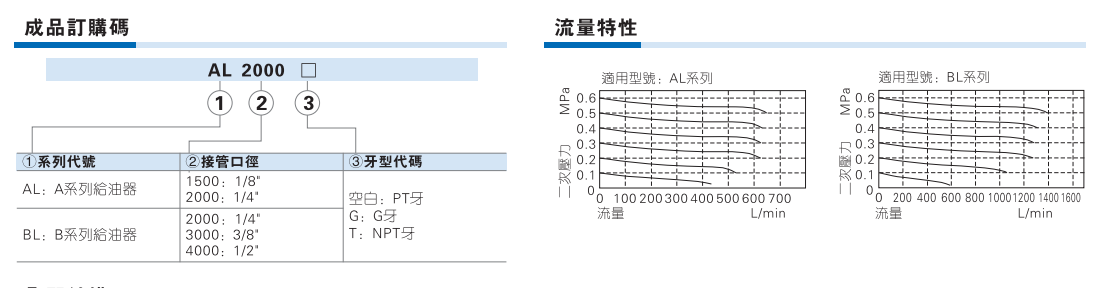 AL BL 系列给油器