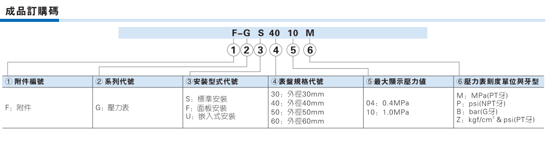 GS GF GU 压力表