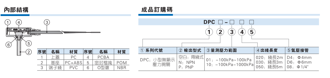 DPC系列小型无头示压力开关