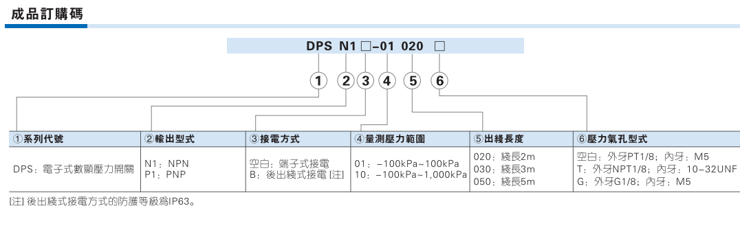 DPS系列电子式系列数显压力开关