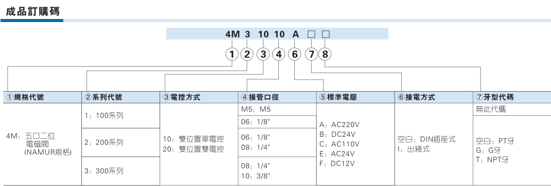 4M系列板式电磁阀