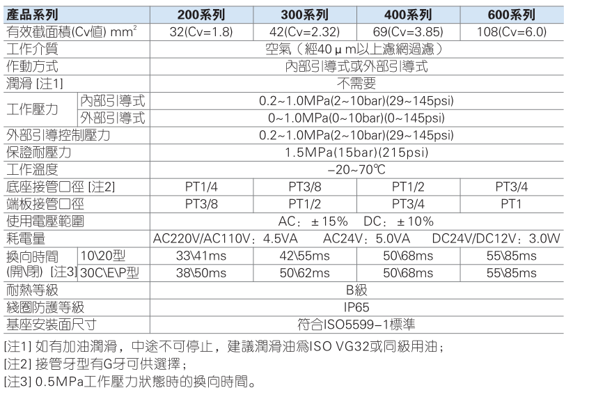 ESV系列标准电磁阀