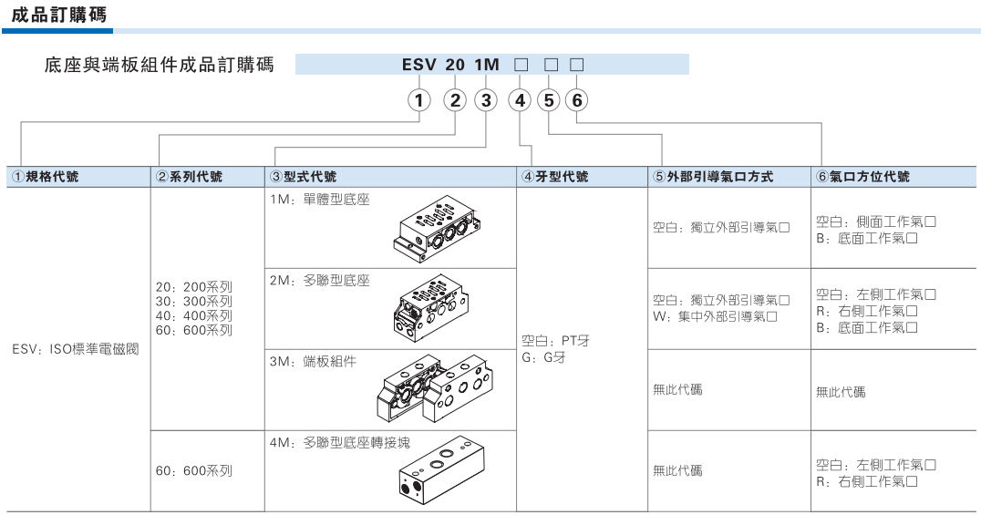 ESV系列标准电磁阀