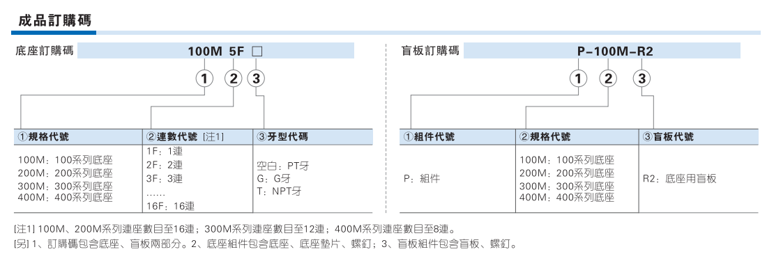 3V 4V系列电磁阀底座