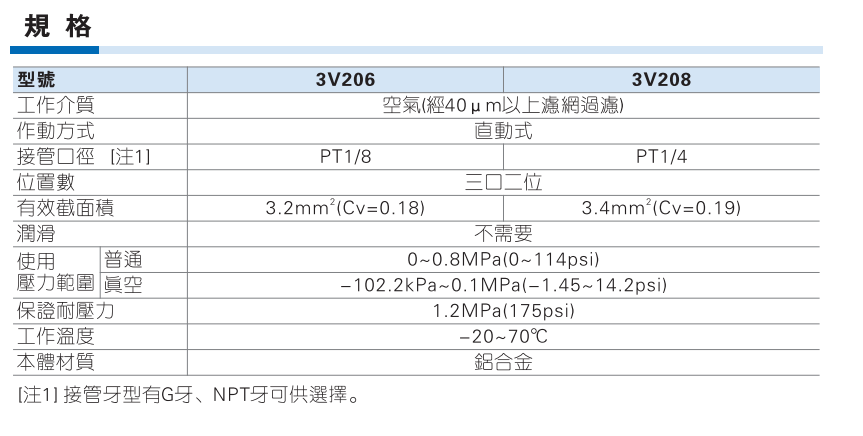 3V2 3V3系列电磁阀 三口二位