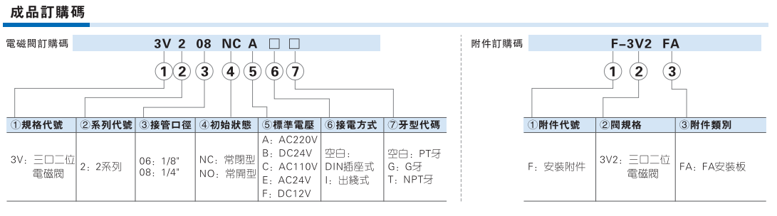 3V2 3V3系列电磁阀 三口二位