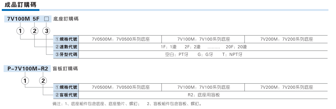 7V系列电磁阀底座