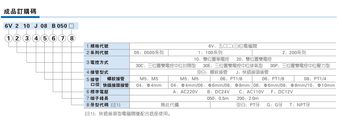 6V系列电磁阀