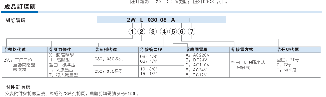 2W系列先导常闭性