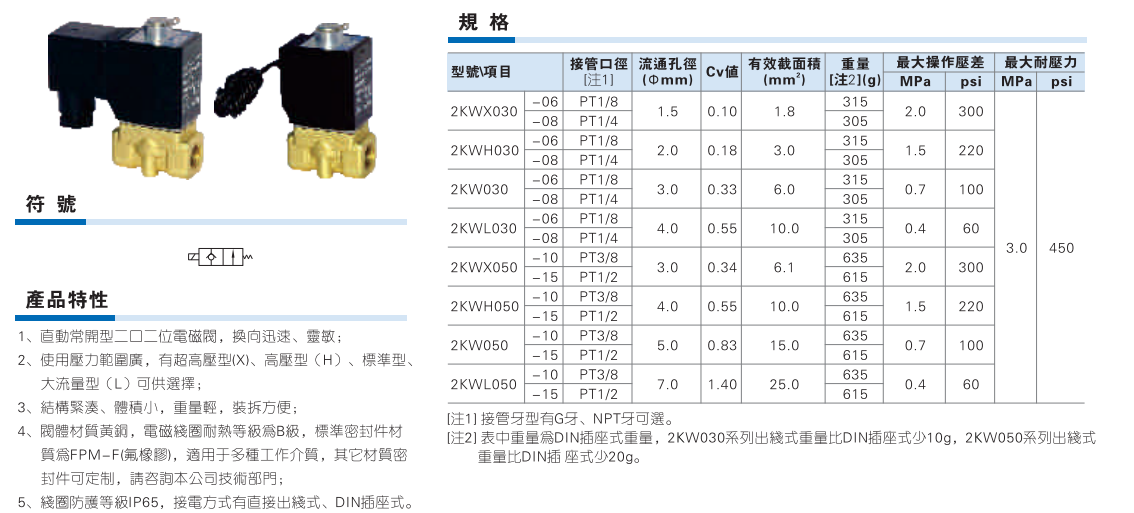 2KW030 050 系列直动式常开电磁阀