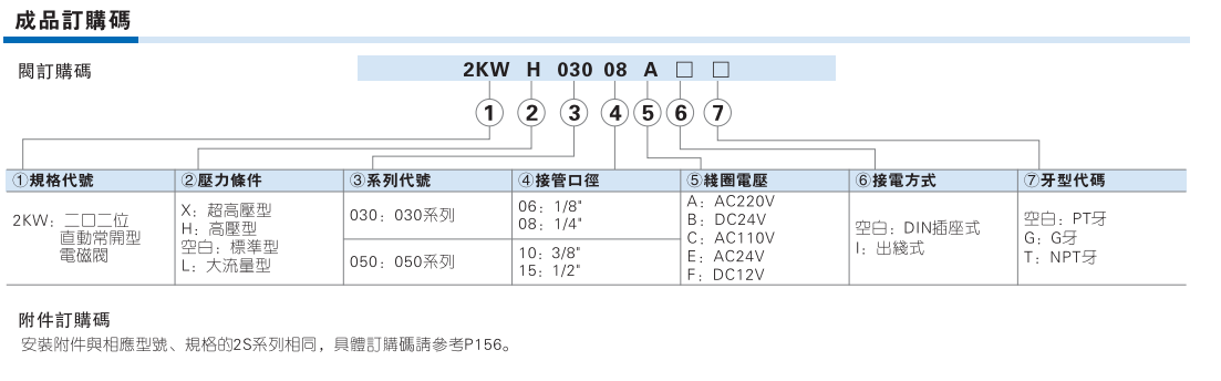 2KW030 050 系列直动式常开电磁阀