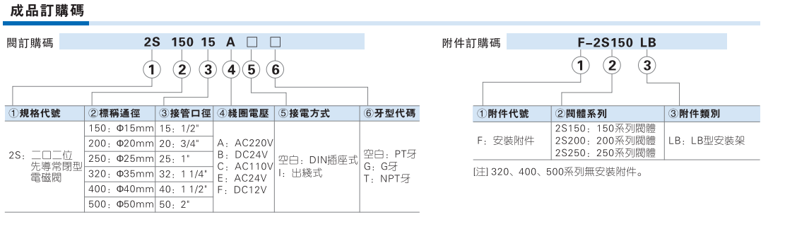 2S系列不锈钢先导电磁阀